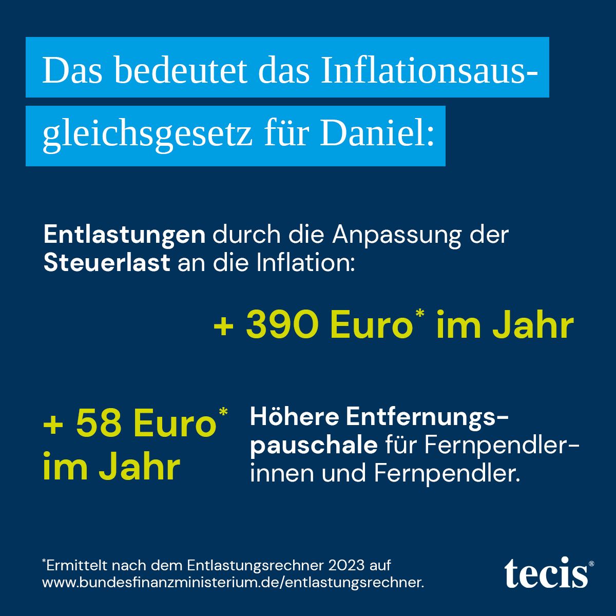 InflationsAG | Beispiel Daniel