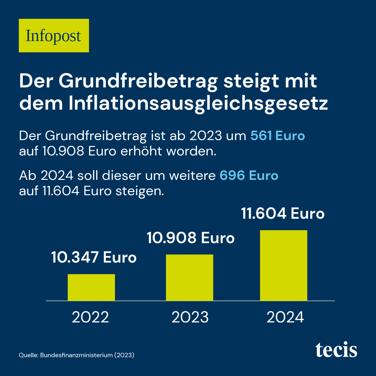 InflationsAG. | Grundfreibetrag