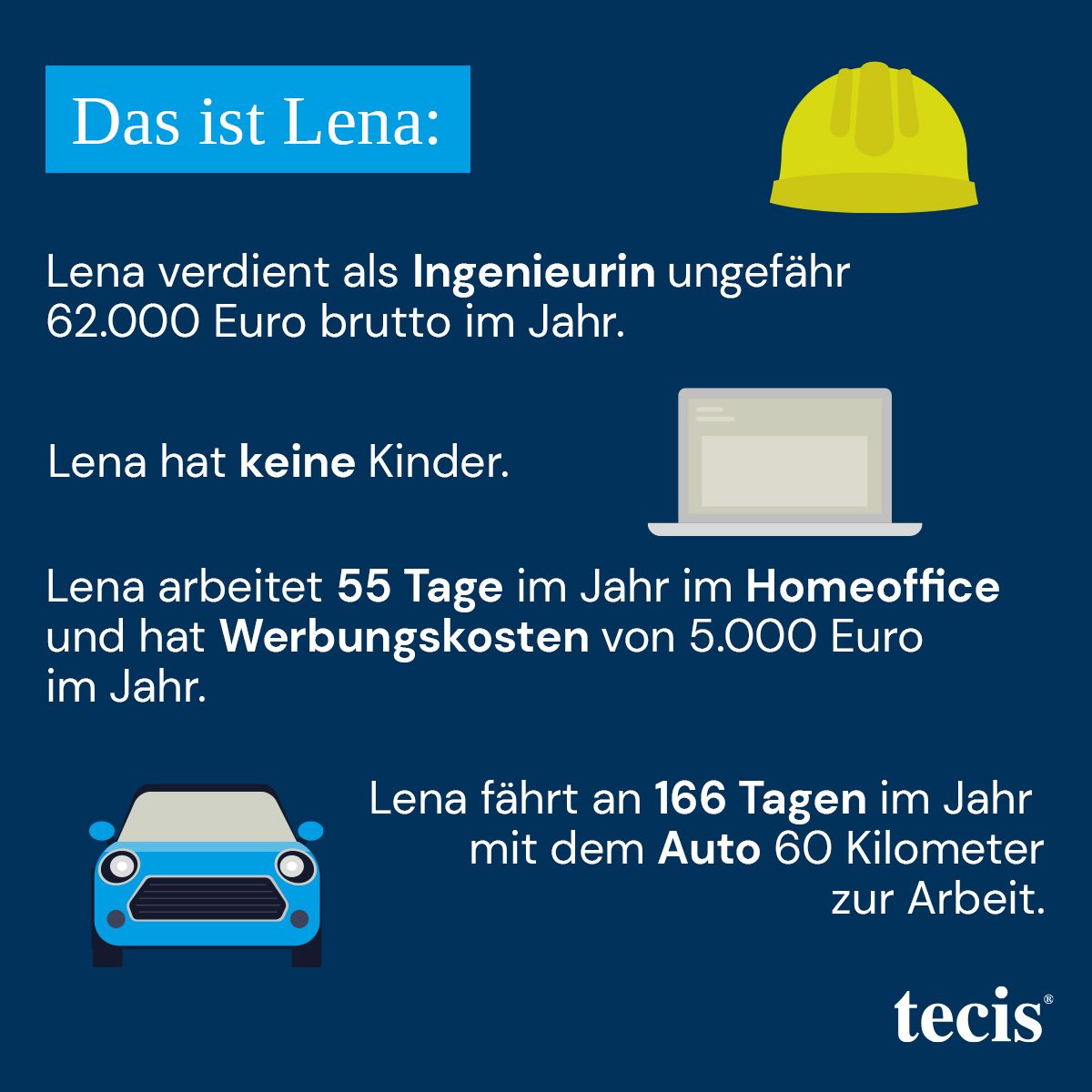 InflationsAG. | Beispiel Lena