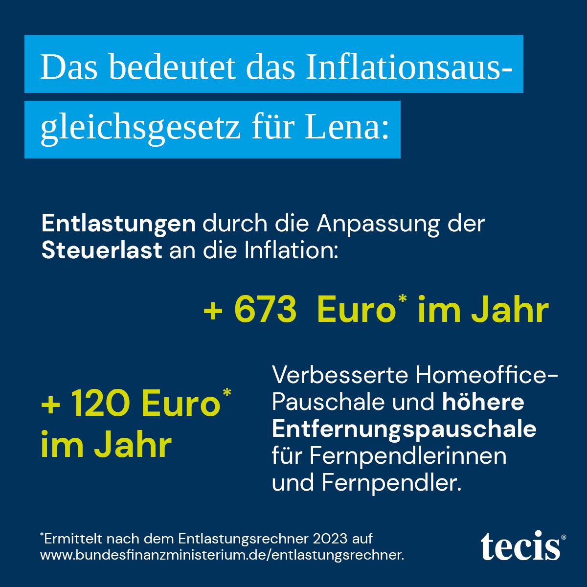 InflationsAG. | Beispiel Lena